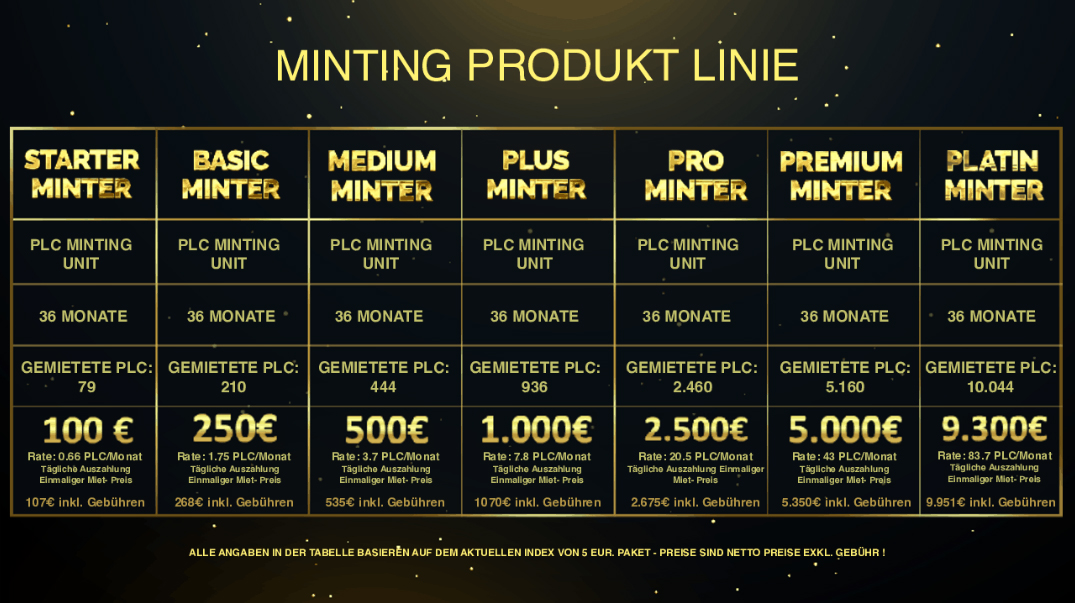 Minting Product Linie